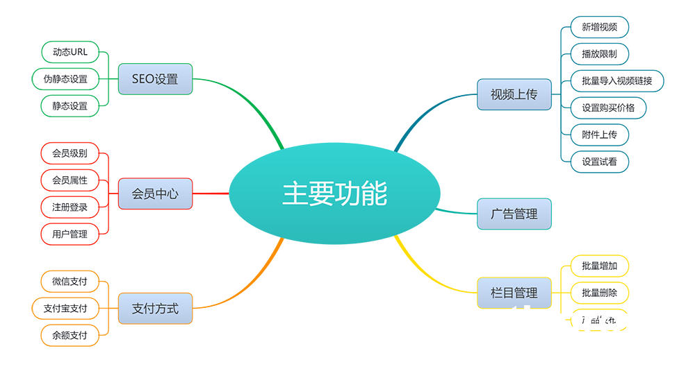 视频教程知识付费软件下载网站模板(图3) 视频教程知识付费软件下载网站模板(图3)