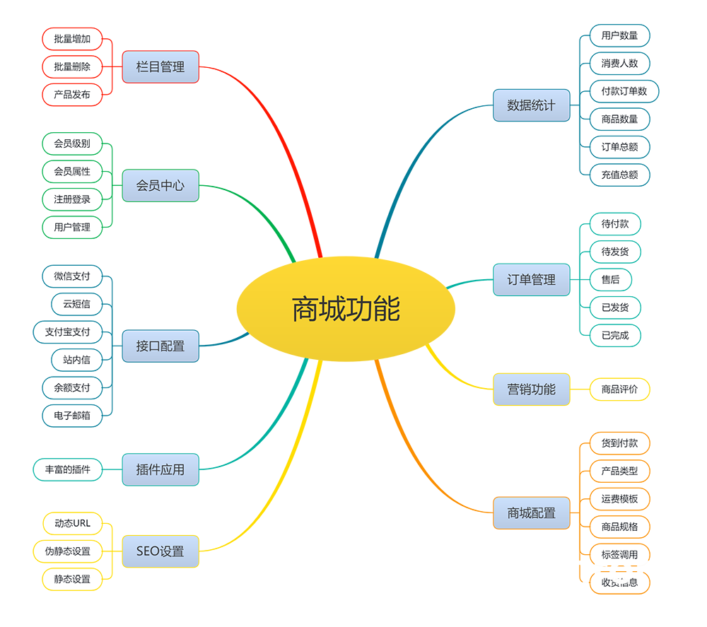 购物电商日用百货通用商城模板(图2)